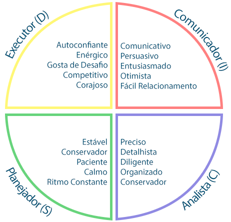 Menu de Pesquisas: como funciona? – Solides